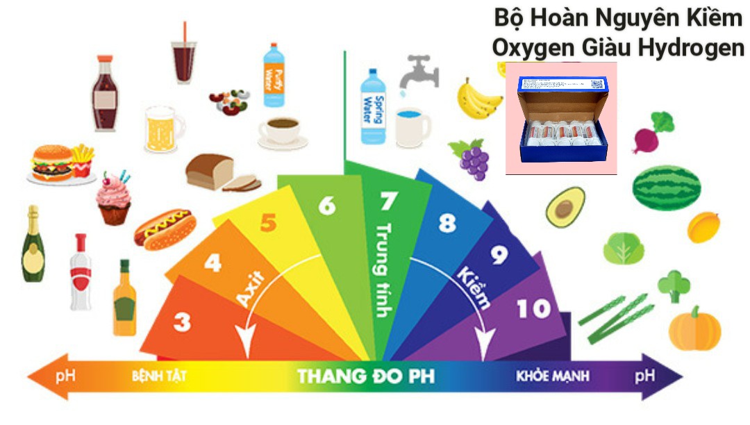 NHÌN BỆNH TẬT QUA THANG ĐO pH CƠ THỂ